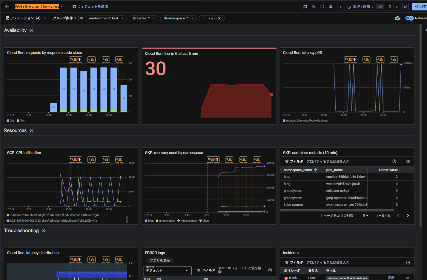 Web Service Overview。上部に environment: test、$cluster、$namespace が並び、Availability・Resources・Troubleshooting の3段にグラフ・スコアカード・表・ログ・Incident が置かれている
